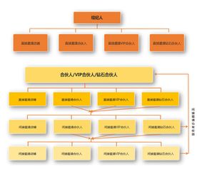 三寶地佛事用品商城 借力共享經濟，邀你成為自由合伙人，共創社會經濟咨詢服務新篇章