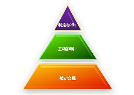 食品企業質量經理必修課 構建合規管理體系的關鍵路徑