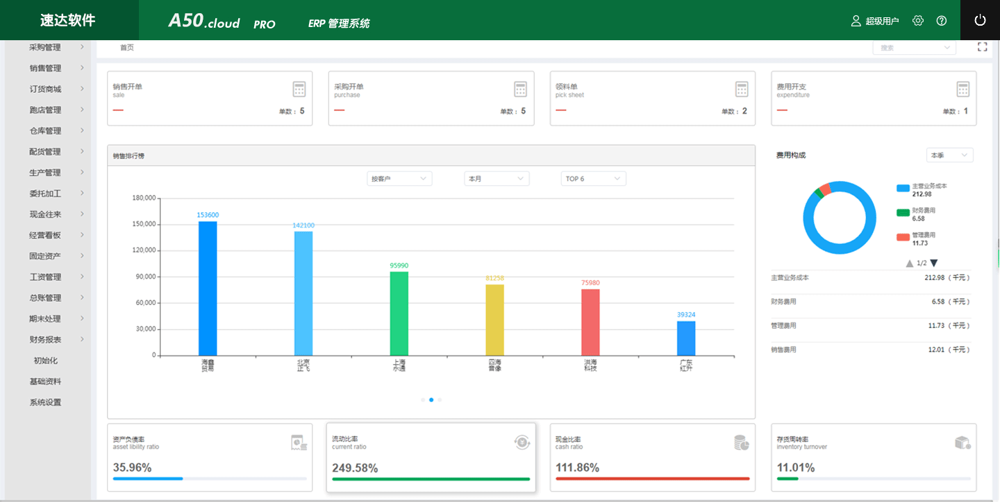 速達軟件ERP 適合中小企業的管理利器