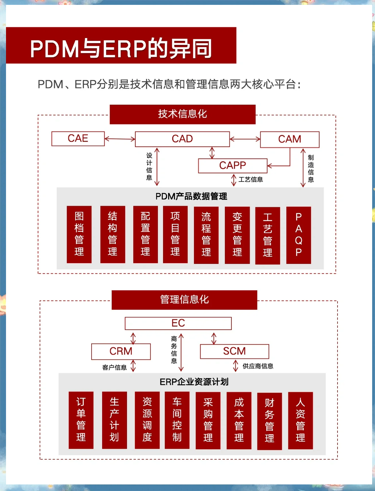 pdm:企業產品數據管理全解析